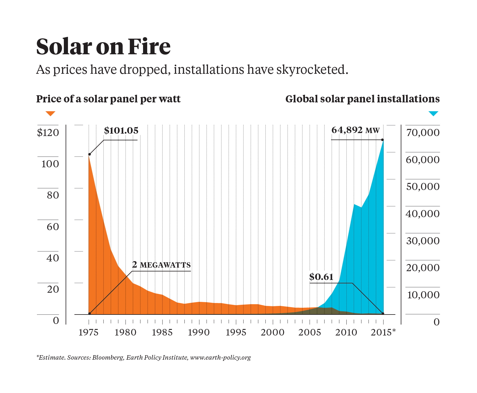 Musk’s cousins battle utilities to make solar rooftops cheap Moneyweb