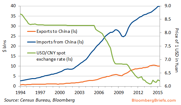 impact of yuan appreciation The impact of yuan depreciation on china’s economy negative impact of yuan depreciation appreciation of yuan means thy can buy more with less. impact of yuan appreciation The impact of yuan depreciation on china’s economy negative impact of yuan depreciation appreciation of yuan means thy can buy more with less.
