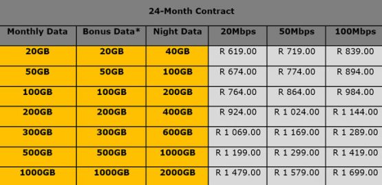 MTN Slashes Fibre Broadband Prices Moneyweb is-100gb-a-lot-of-data-how-much-data-do-i-need-monthly