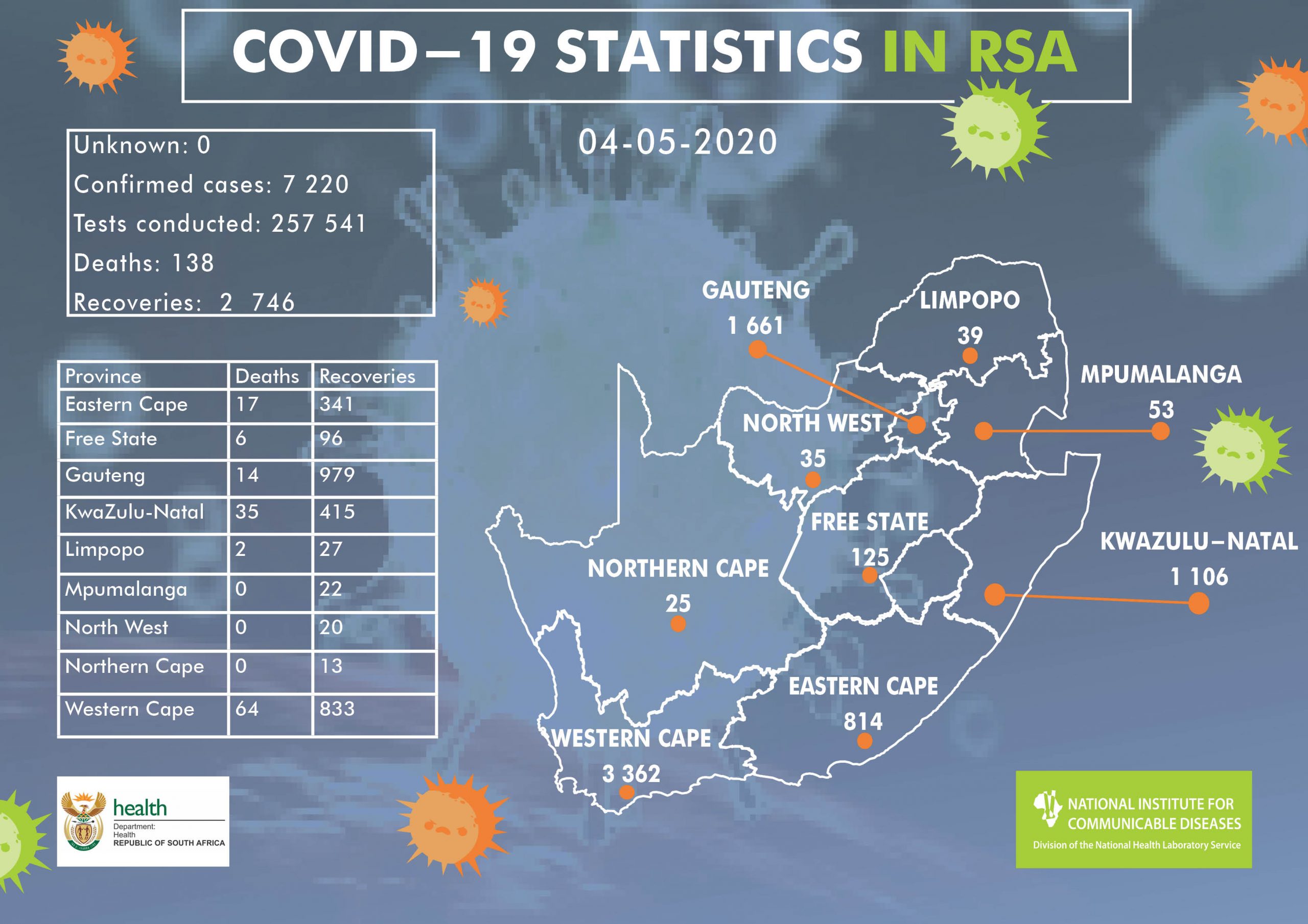 Western Cape a hotspot as SA’s Covid19 cases surpass 7 200 Moneyweb