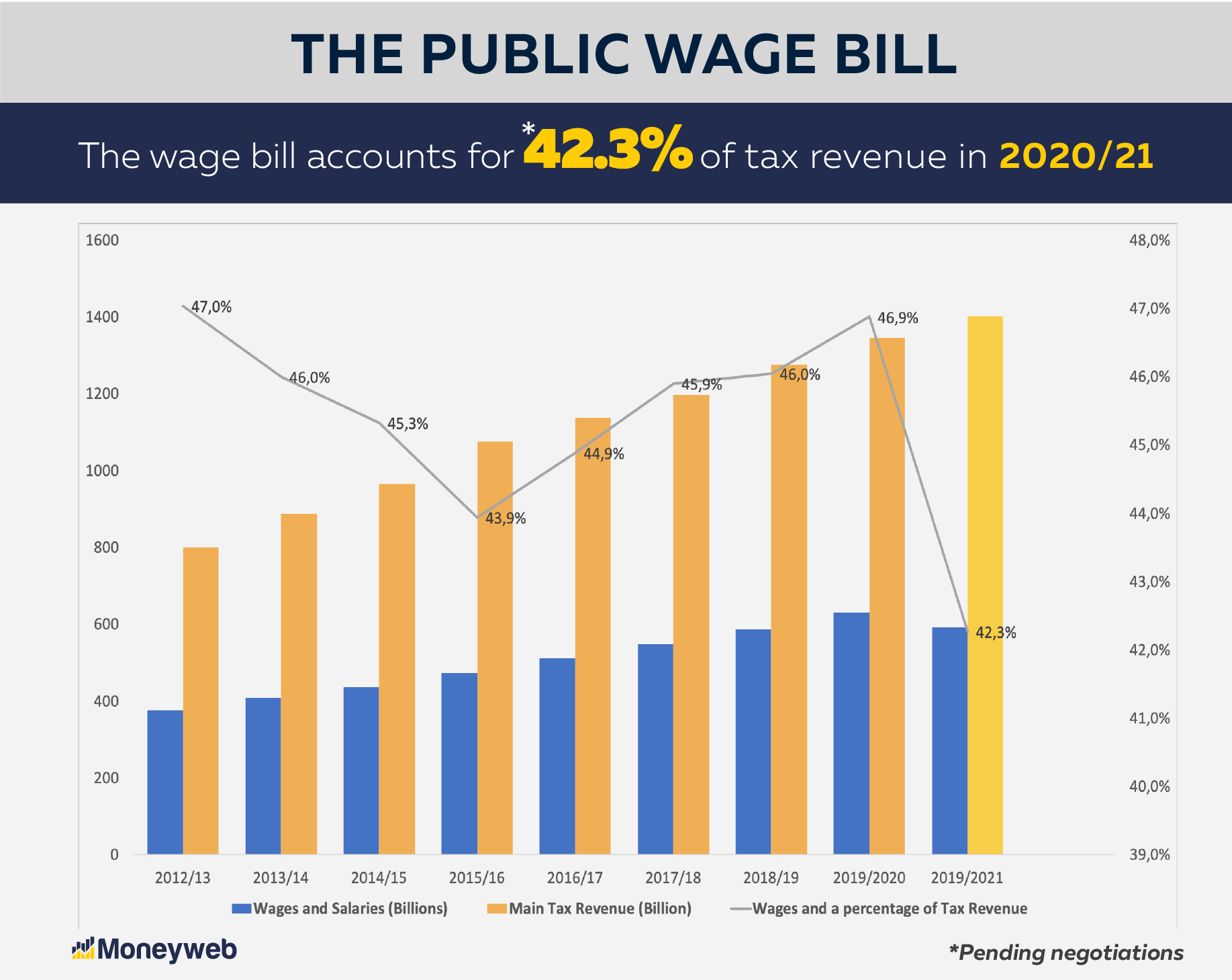 Budget Moneyweb