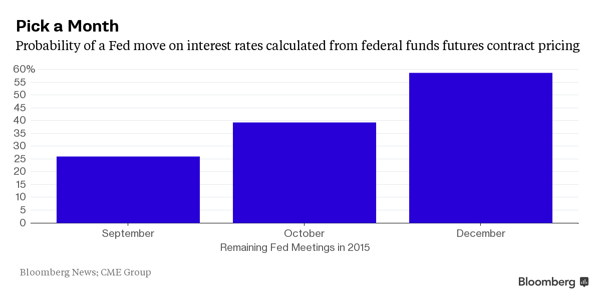 How the Fed’s big decision next week could play out - Moneyweb