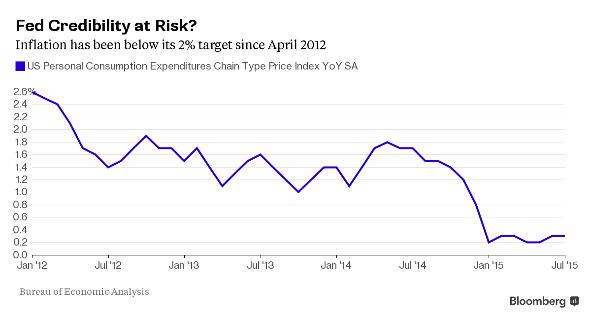 How the Fed’s big decision next week could play out - Moneyweb