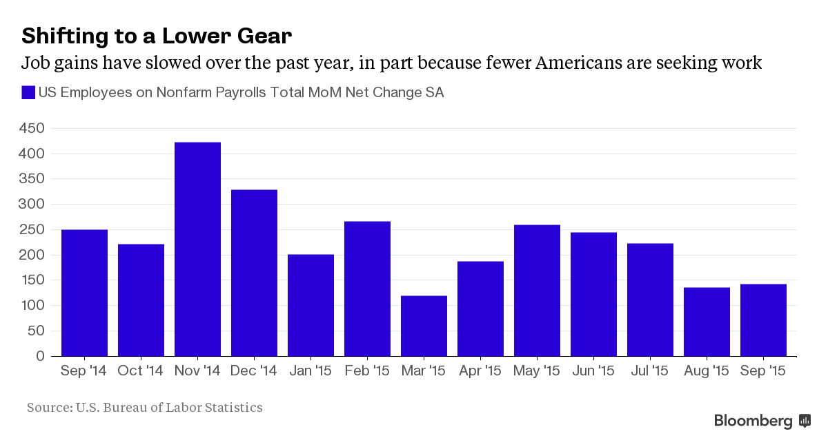 Fed faces this checklist of hurdles for a December rate hike - Moneyweb