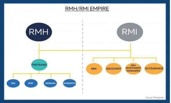 Rmi Vs Rbi RMH vs RMI - Moneyweb
