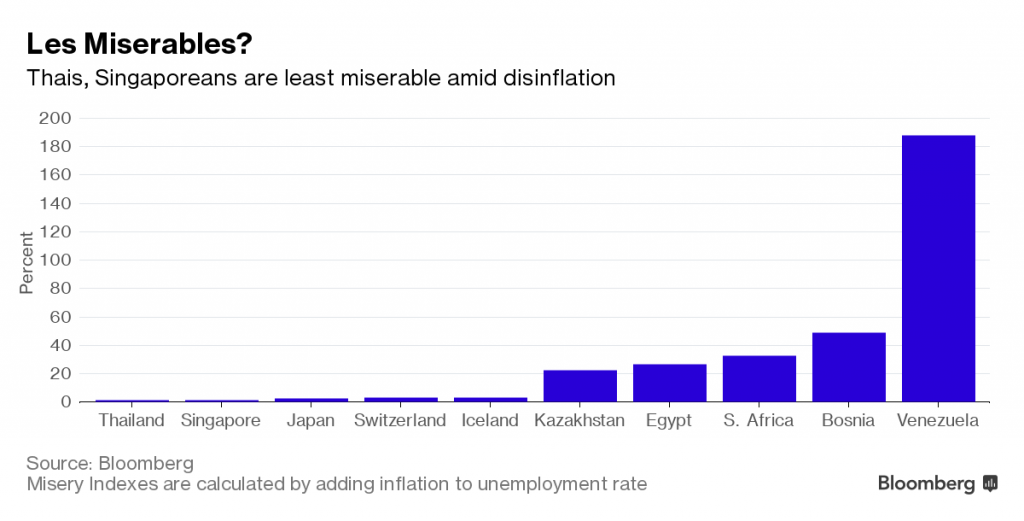 SA rated one of the ‘world’s most miserable’ places - Moneyweb