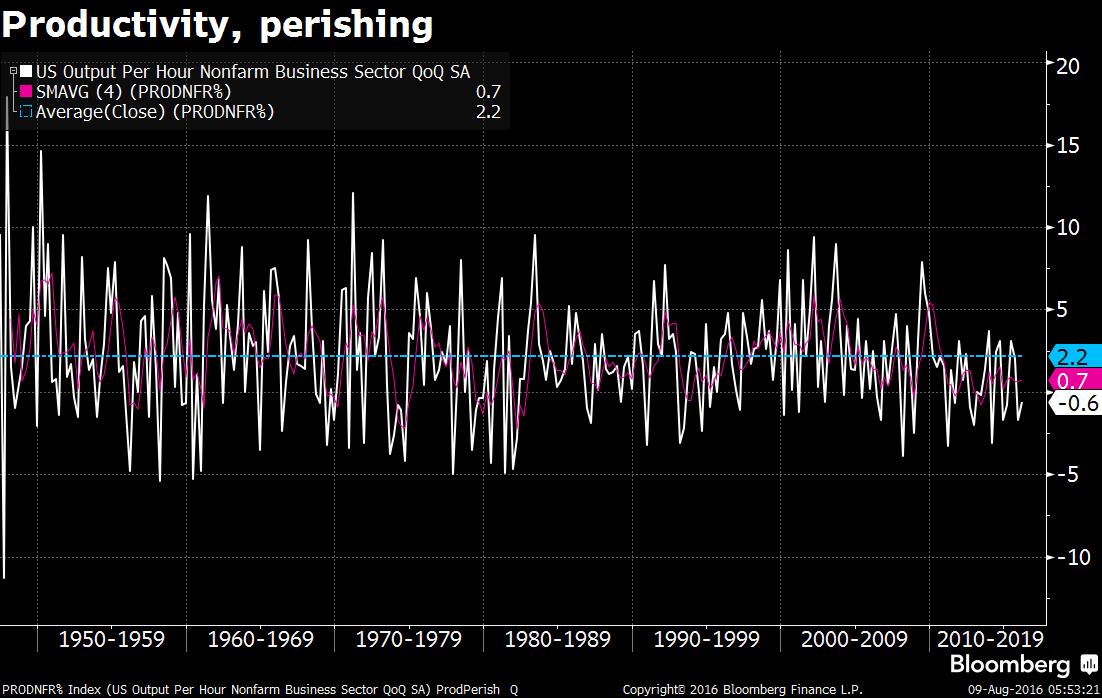 The US economy is suffering from the same old problem - Moneyweb