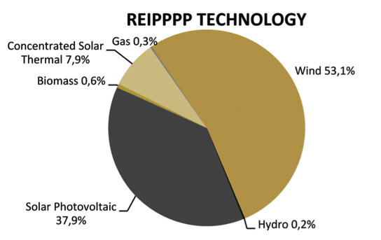 Investment opportunities in renewable energy infrastructure - Moneyweb