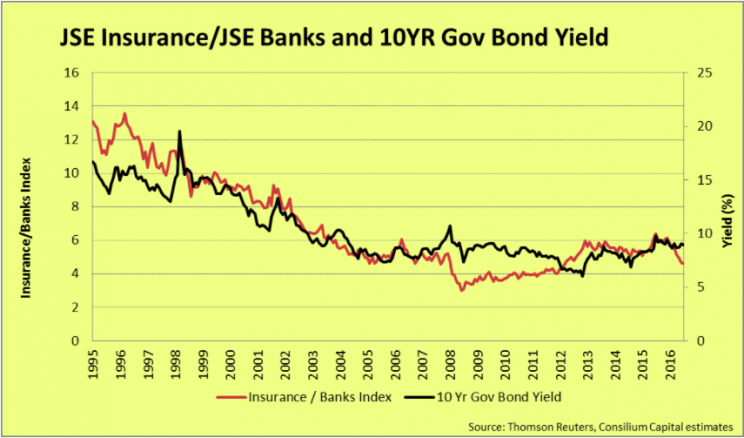 Banks vs insurers - Moneyweb