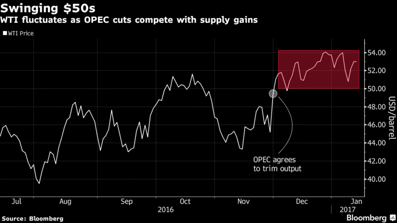 Oil caps worst week since November with all eyes on OPEC cuts - Moneyweb