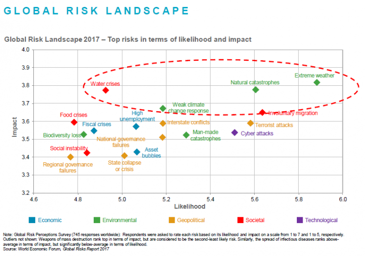 The biggest risks to your portfolio might not be what you think - Moneyweb
