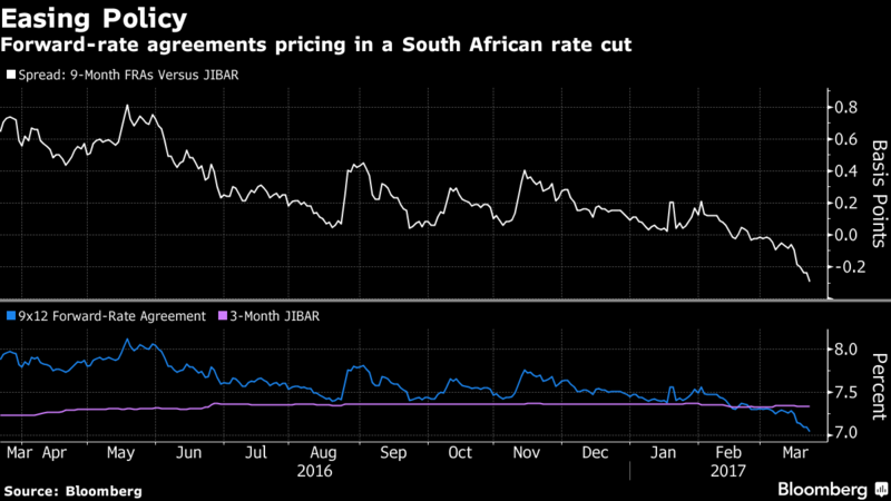 Bets are on SA rate cut as current-account gap shrinks - Moneyweb