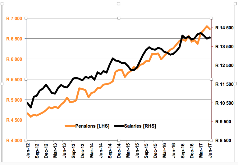 Your takehome salary increased over the last four months Moneyweb