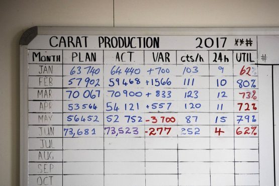 A chart detailing the monthly carat production plan and diamond tally aboard the Mafuta. Picture: Simon Dawson/Bloomberg