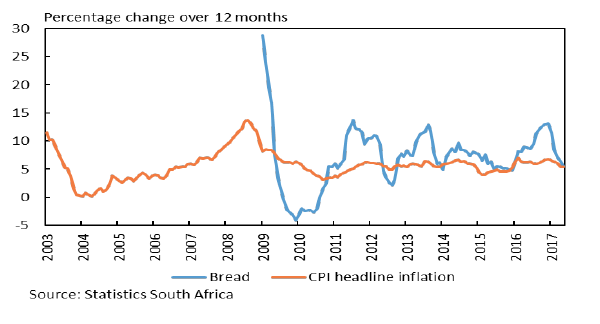Bread Inflation Monetary policy discussion must be based on facts – Kganyago - Moneyweb