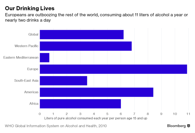 Europeans are drinking themselves to death Moneyweb