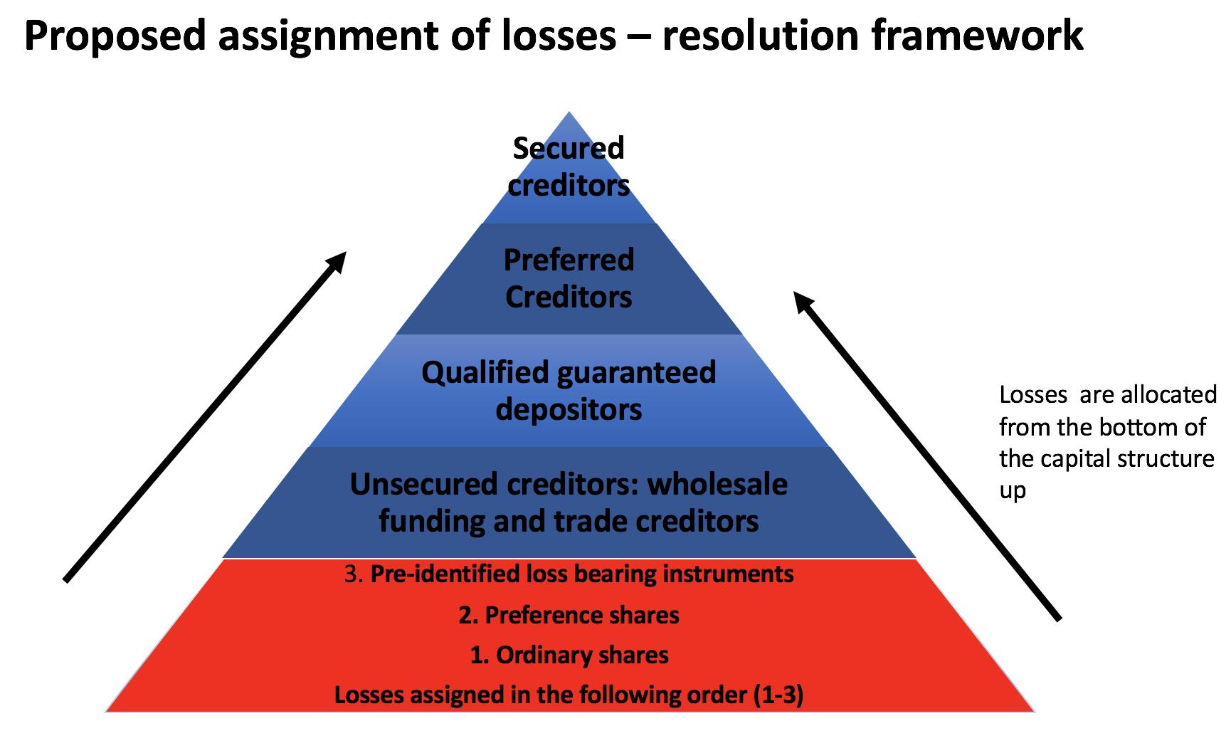 Confronting ‘too big to fail’ Moneyweb