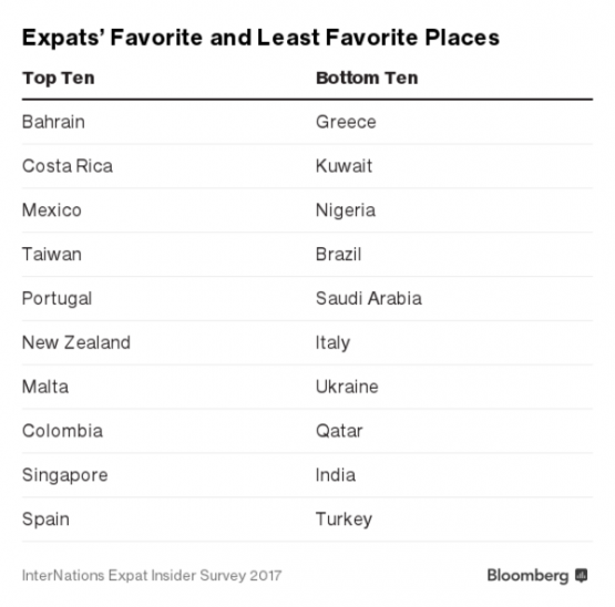 The best and worst countries to live and work in Moneyweb