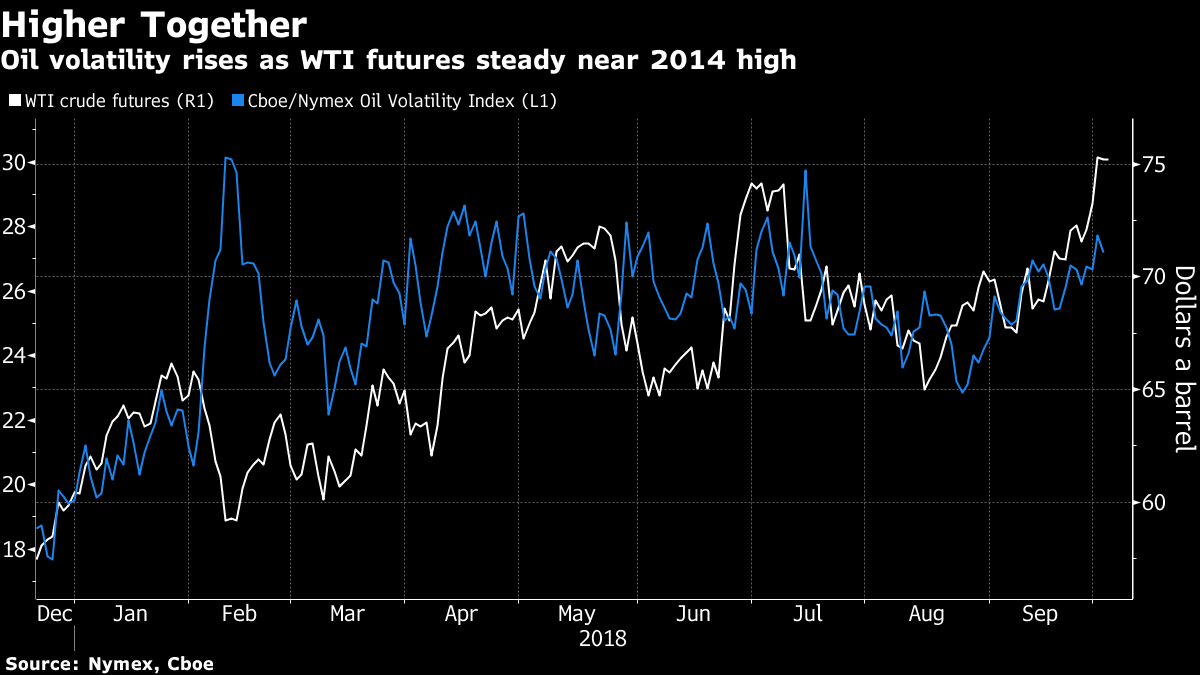 Oil steadies near 4-year high as supply fears counter stockpiles - Moneyweb