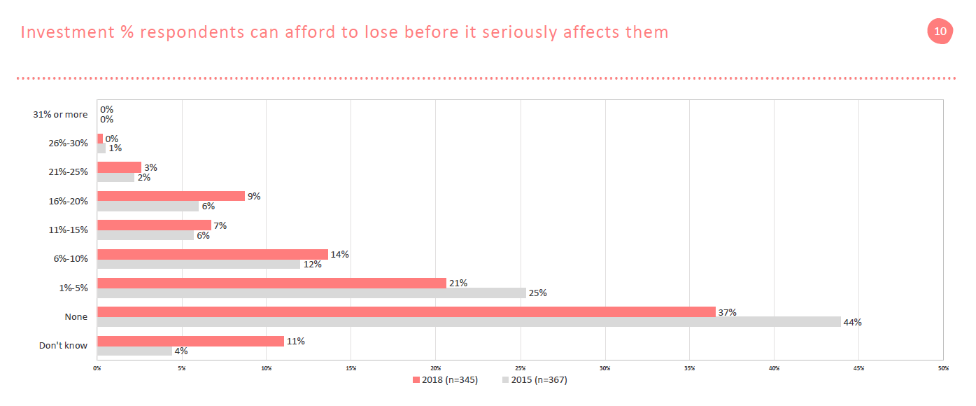 How South Africans Perceive Their Retirement Moneyweb