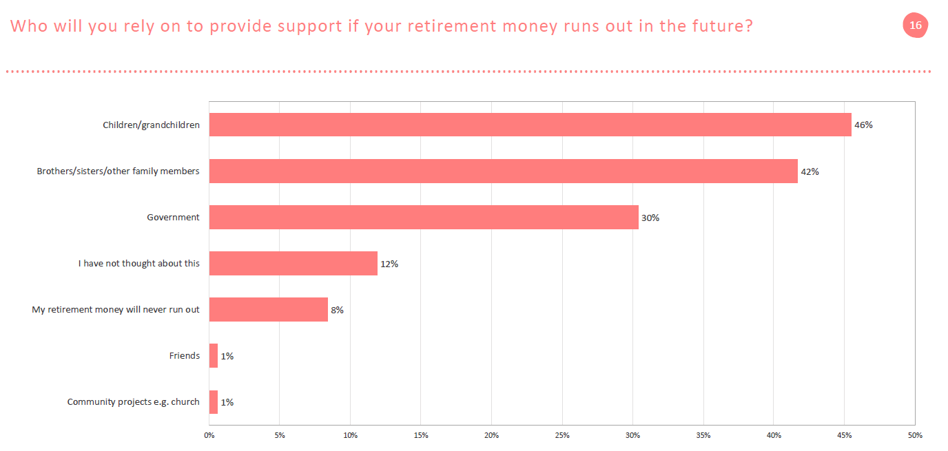 How South Africans Perceive Their Retirement Moneyweb