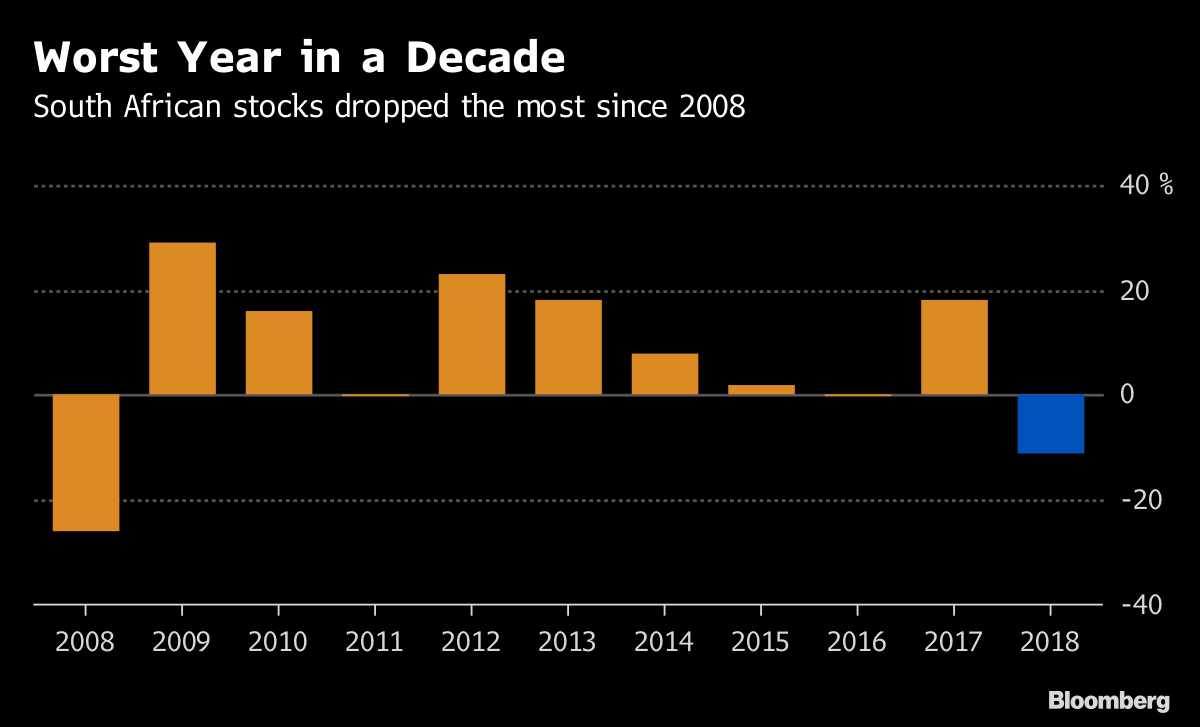 South African stocks end rough year on a positive note Moneyweb