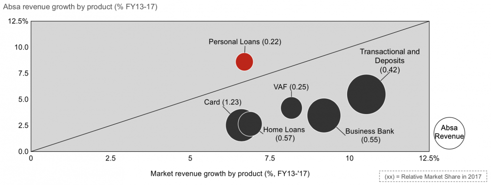 Absa Graphs Absa: Here’s what’s wrong with its retail bank - Moneyweb