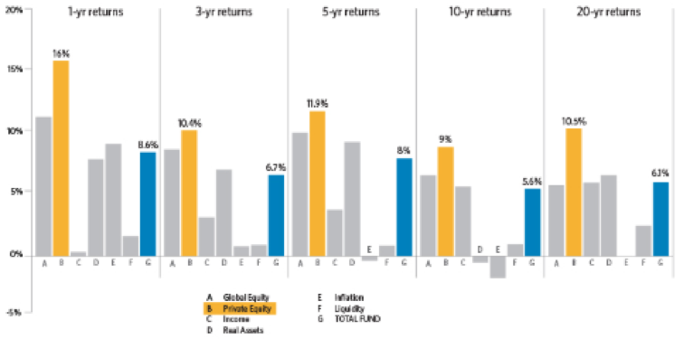 What’s so interesting about private equity? - Moneyweb