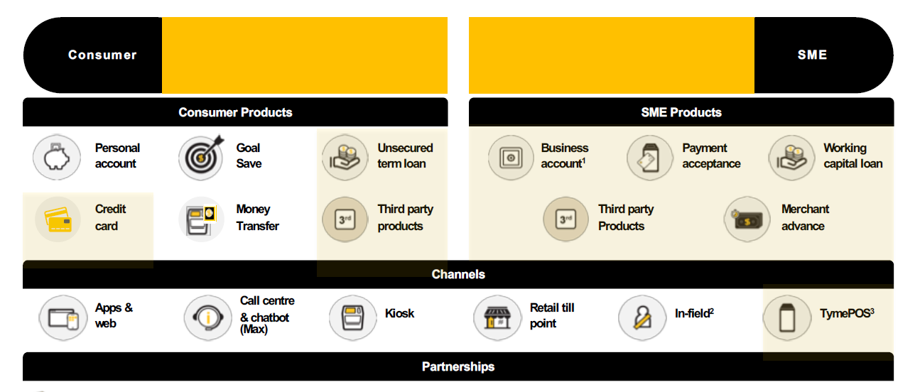 TymeBank What it takes to go digital Moneyweb