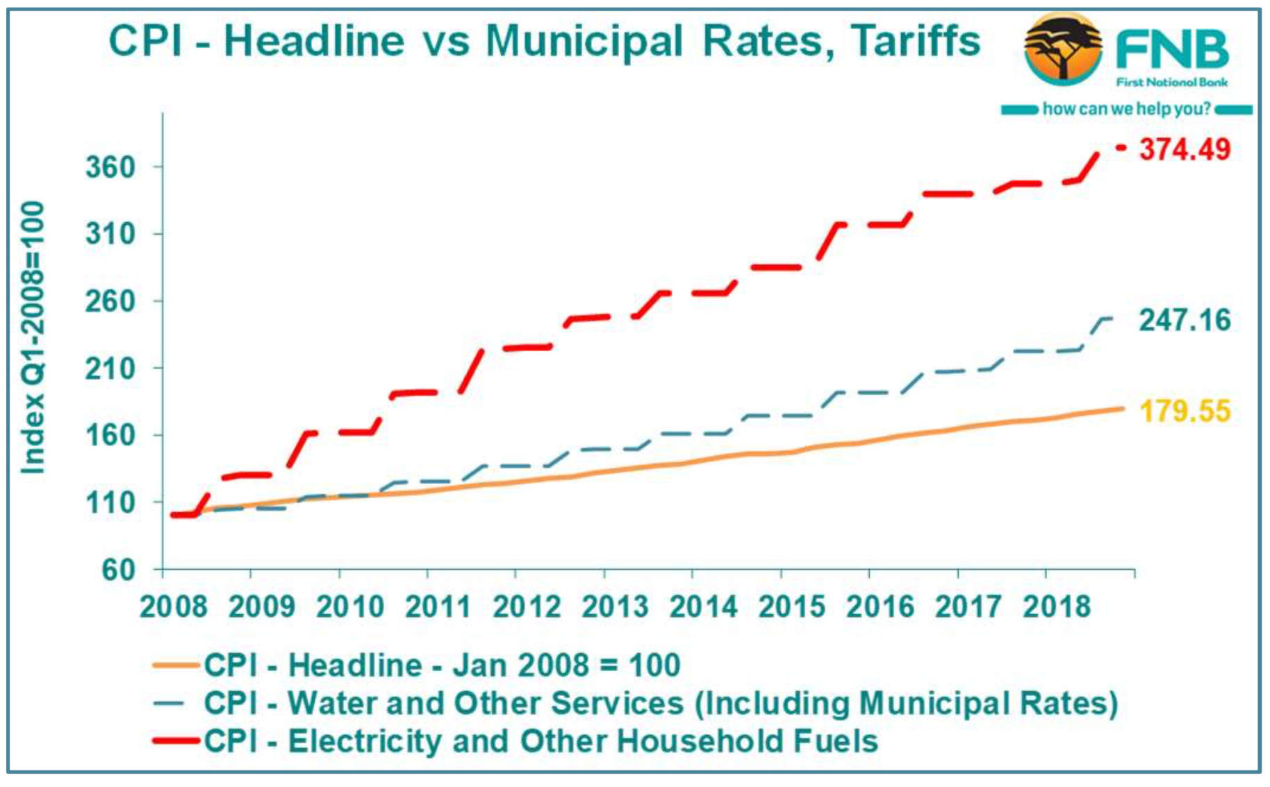 how-electricity-rates-have-squeezed-owners-landlords-the-citizen