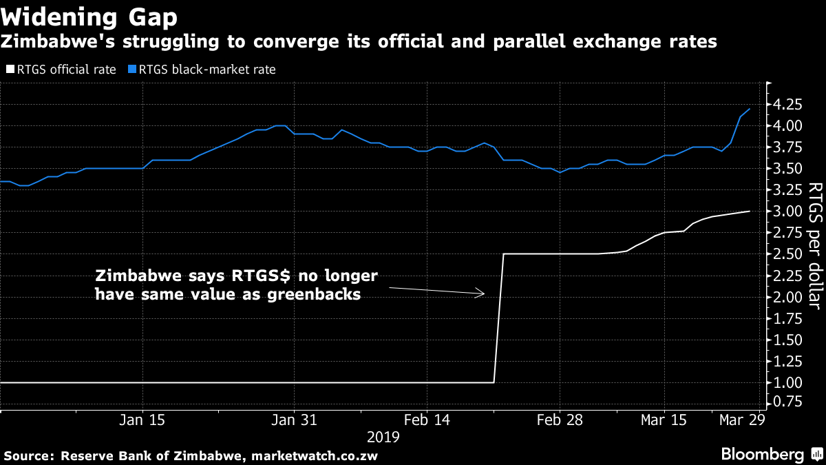 Zimbabwe’s blackmarket rate jumps as dollar squeeze worsens Moneyweb
