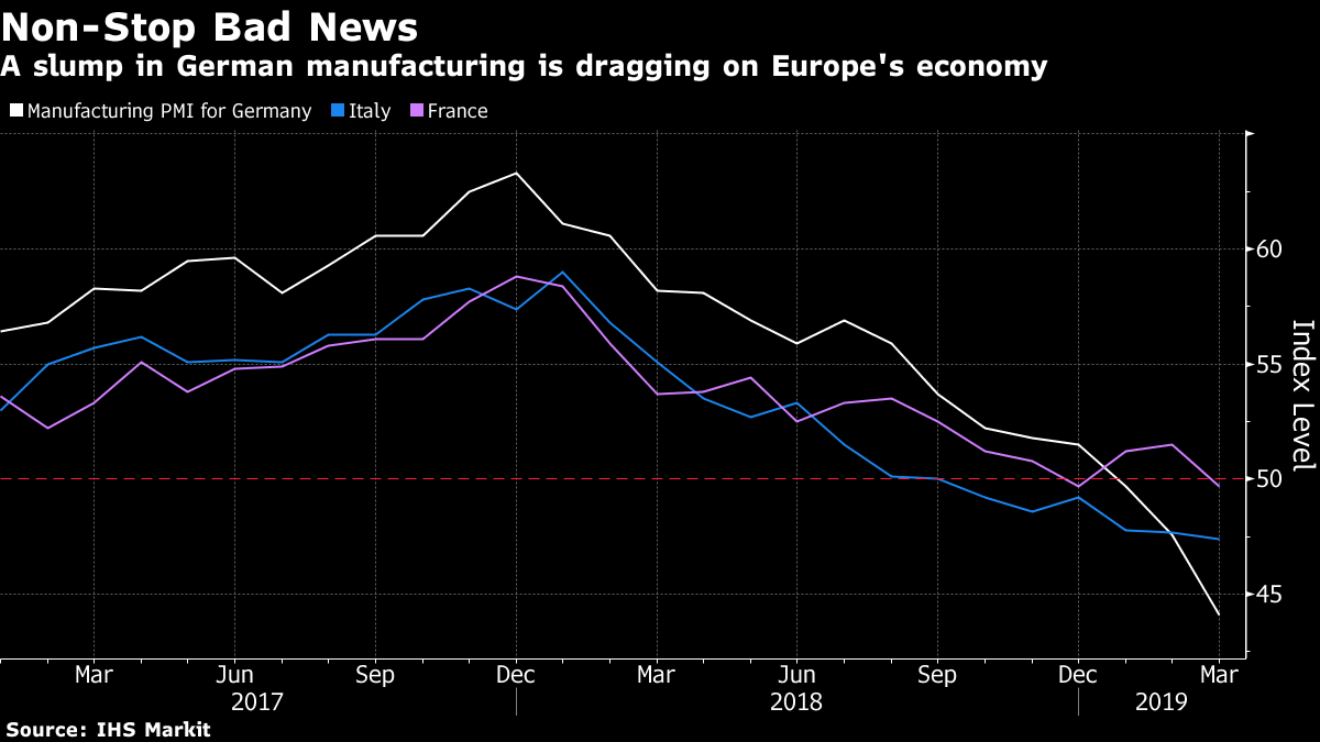 Renaissance or reprieve? The global economy sends mixed signals - Moneyweb