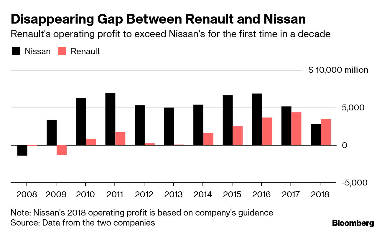 Nissan reaches ‘rock bottom’ on dividend cut, decadelow profit Moneyweb