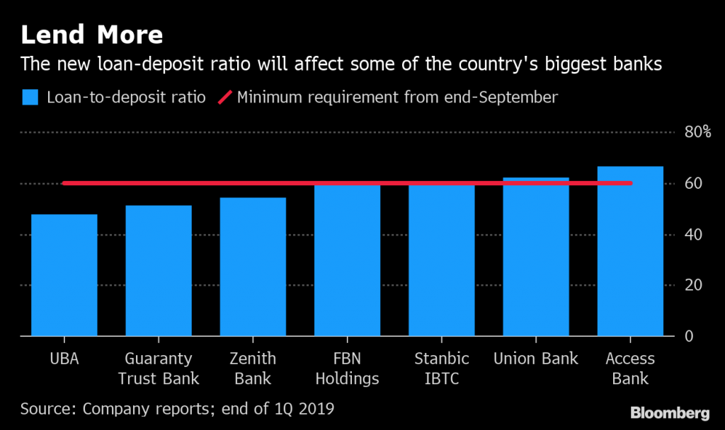 To spur the economy, Nigeria orders banks to loan more money - Moneyweb
