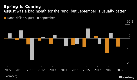 August was a bad month for South Africa's Rand