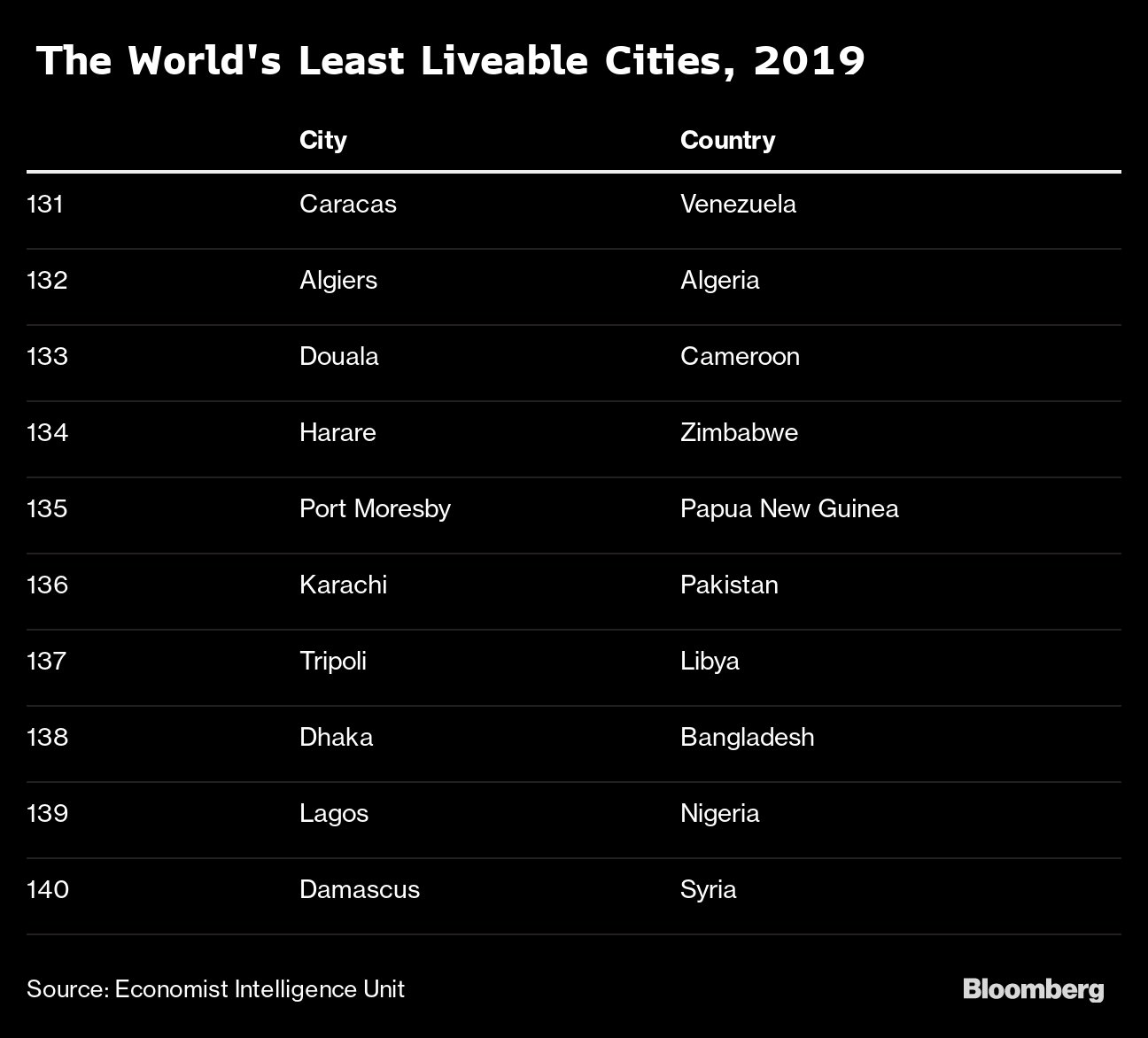 These are the world’s most liveable cities in 2019 - Moneyweb