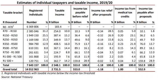 South Africa s Tax Vulnerability Moneyweb South Africa s Tax Vulnerability Moneyweb