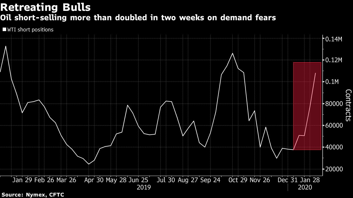 Oil holds near $50 as OPEC+ hesitates despite signs of surplus - Moneyweb