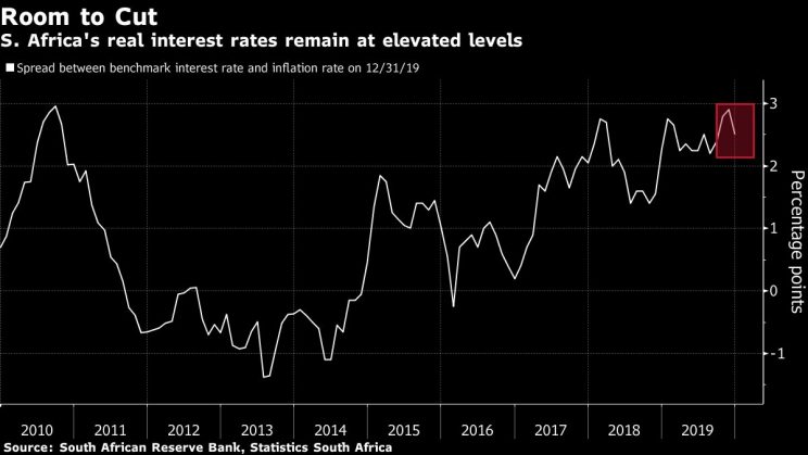SA country risk adds to rates pressure: Sarb - Moneyweb