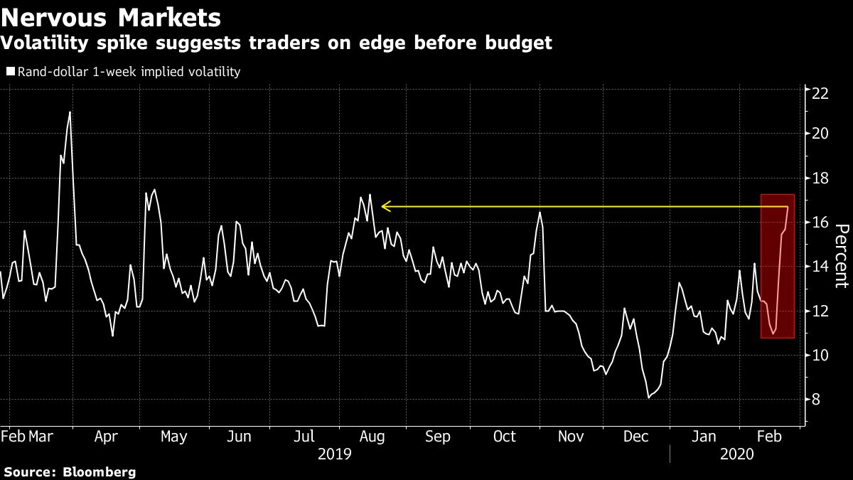 These charts show South Africa’s tough budget task Moneyweb