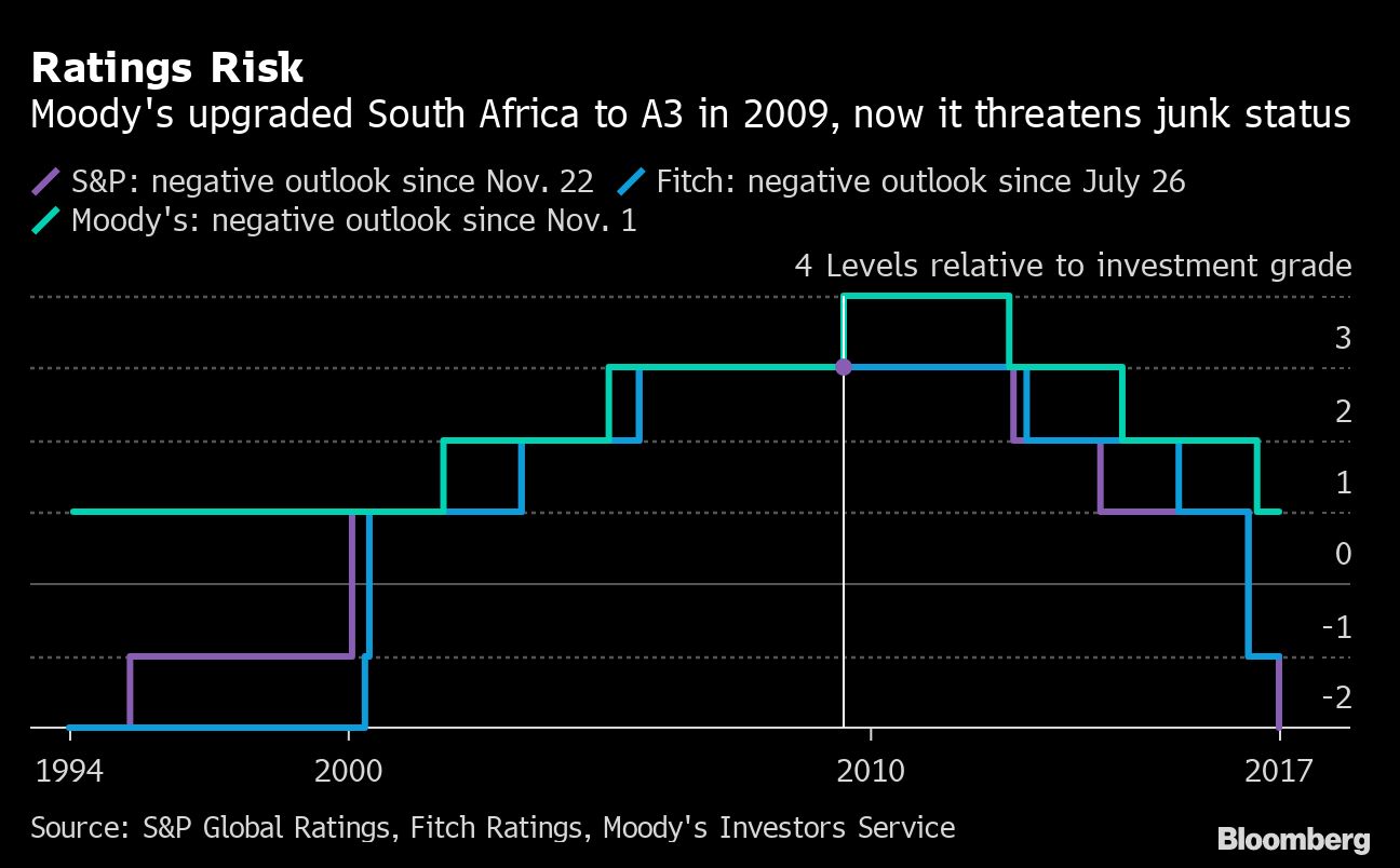 South Africa's economic firepower: Now vs 2008 crisis in charts