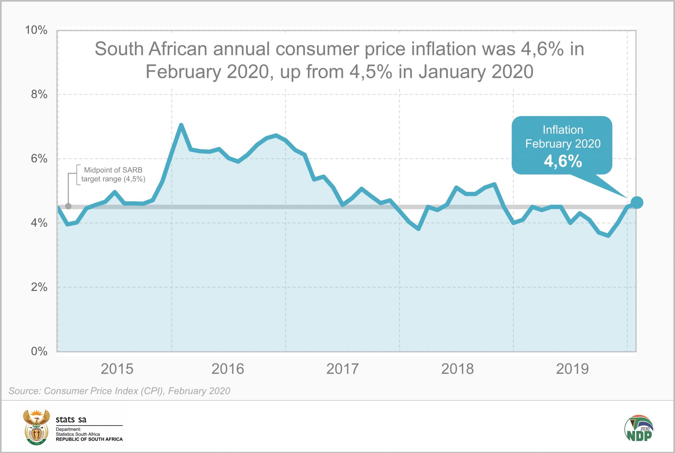 Inflation ticks up - Moneyweb