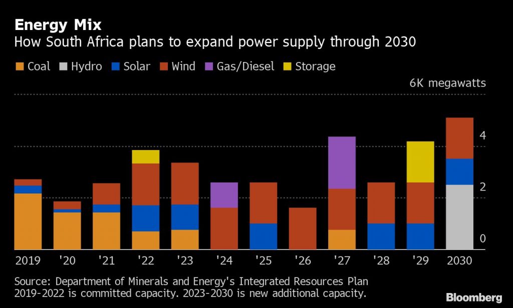 Virus leaves SA’s green energy plans in disarray - Moneyweb