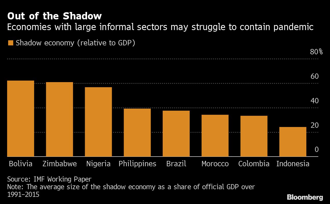 Virus lockdowns confront billions working in the shadow economy - Moneyweb