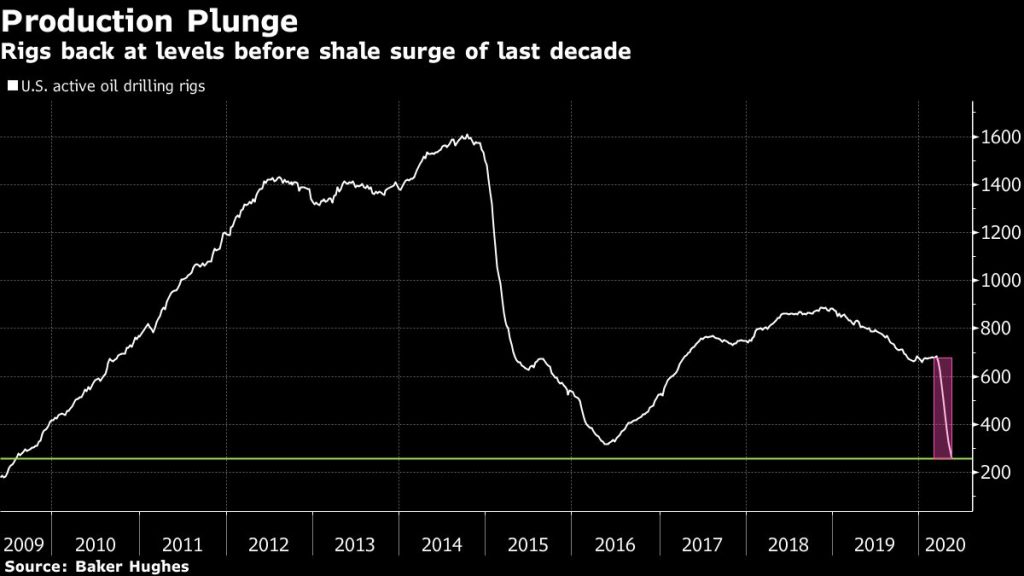 Oil rises above $30 for first time in two months on output cuts - Moneyweb