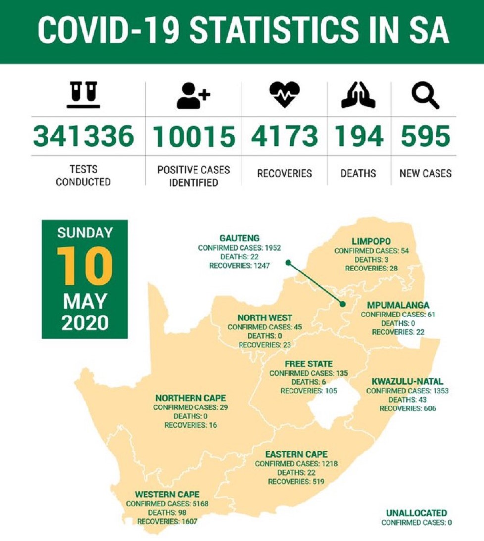 SA Covid19 cases hit 10 000, over 5 100 in Western Cape Moneyweb