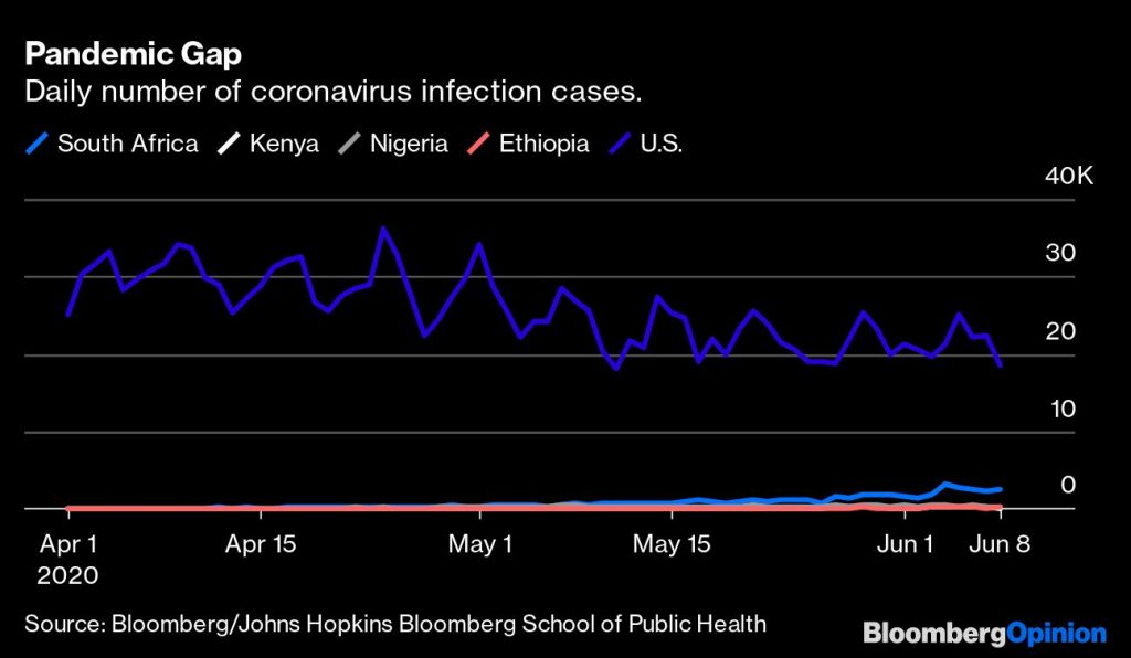 Africa outperforms world in coronavirus mayhem - Moneyweb