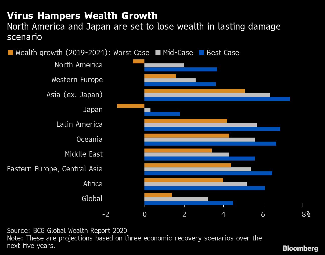 Pandemic could erase more global wealth than financial crisis - Moneyweb