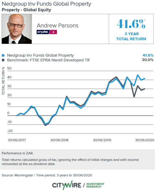 Topperforming global property funds with SA access Moneyweb