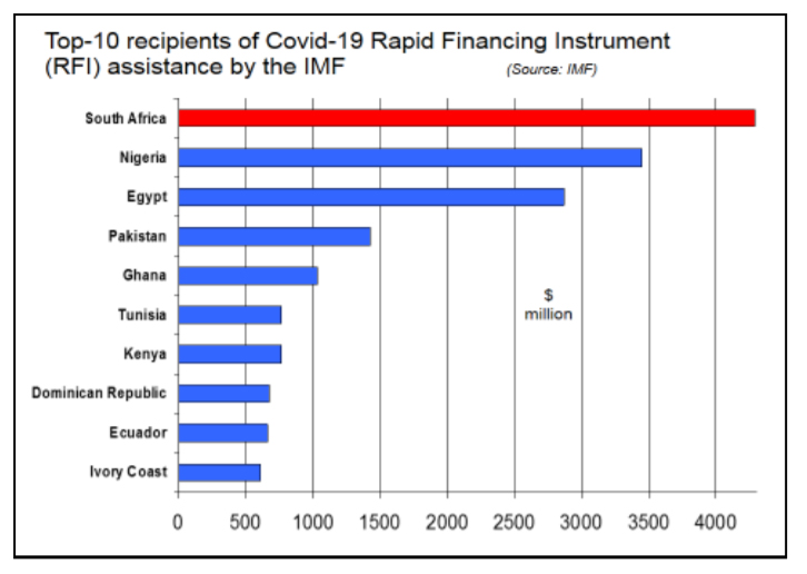 IMF lends a generous and welcome hand - Moneyweb